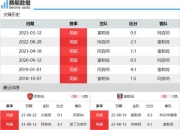 开云体育官方网站-包含富勒姆战平阿森纳，积分维持平稳的词条