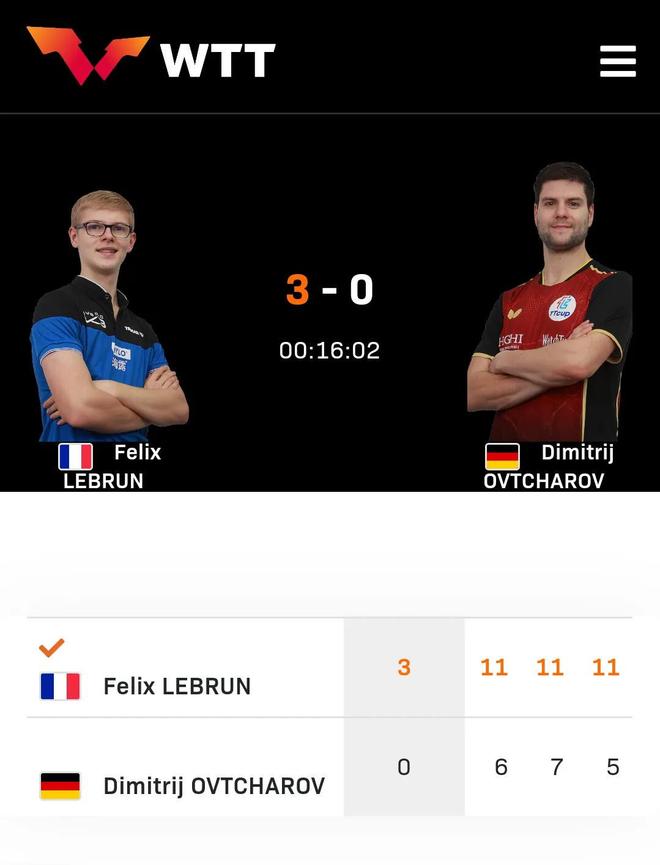 比利时乒乓球队碾压奥地利乒乓球队,奥恰洛夫绝境逆转的简单介绍 比利时乒乓球队碾压奥地利乒乓球队,奥恰洛夫绝境逆转的简单介绍