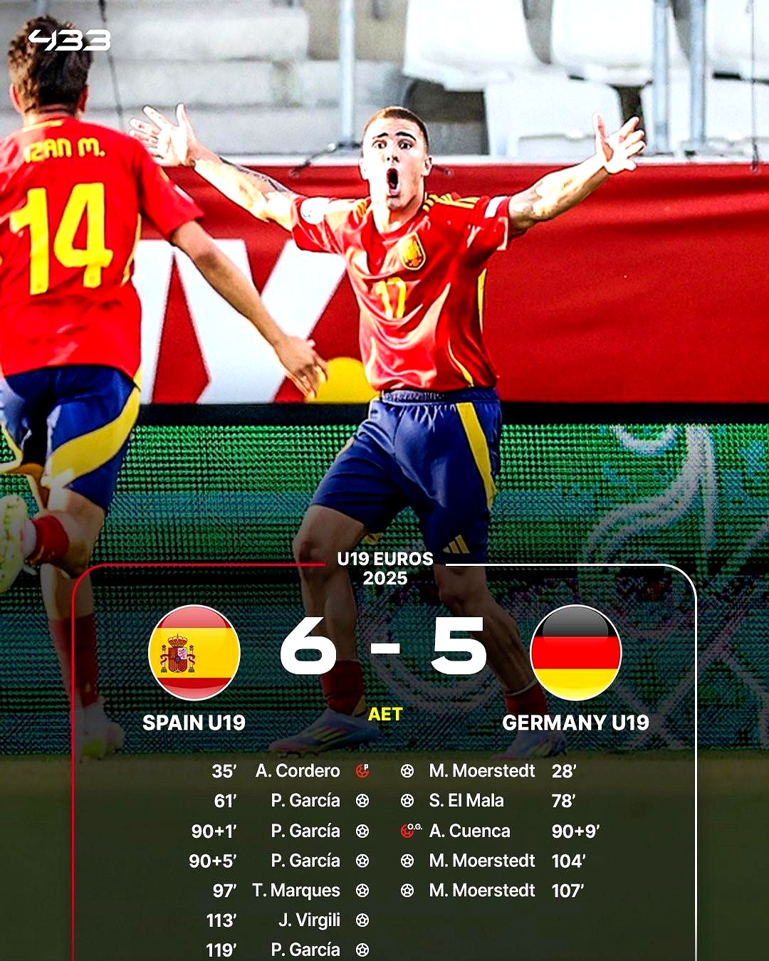 包含瓦伦西亚力克丹麦,佩德里制霸全场的词条 包含瓦伦西亚力克丹麦,佩德里制霸全场的词条