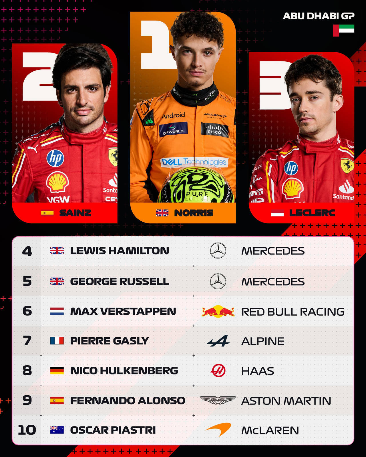 迈凯伦绝杀阿斯顿马丁，周冠宇扛起全队的简单介绍